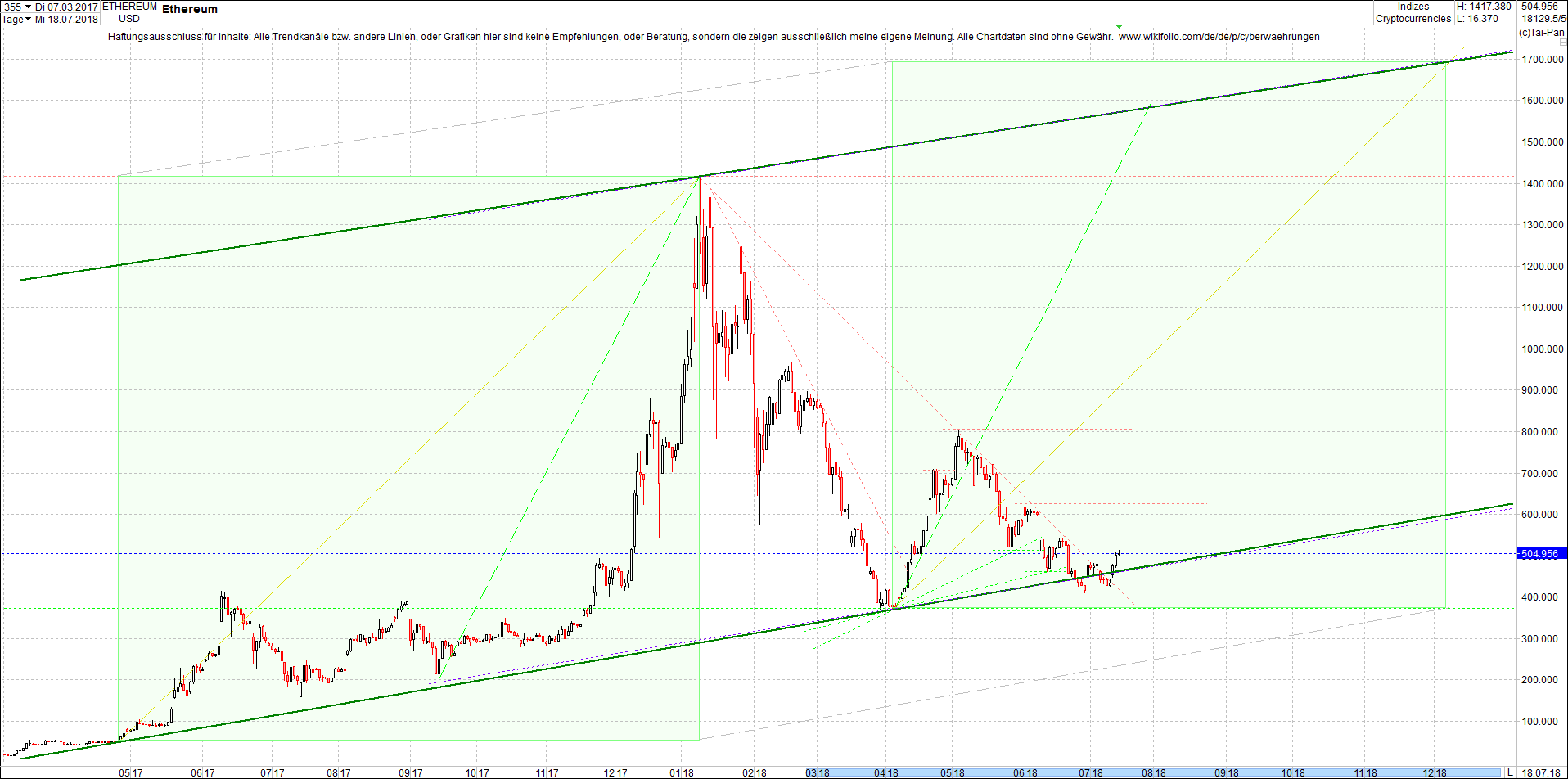 ethereum_chart_heute_morgen.png