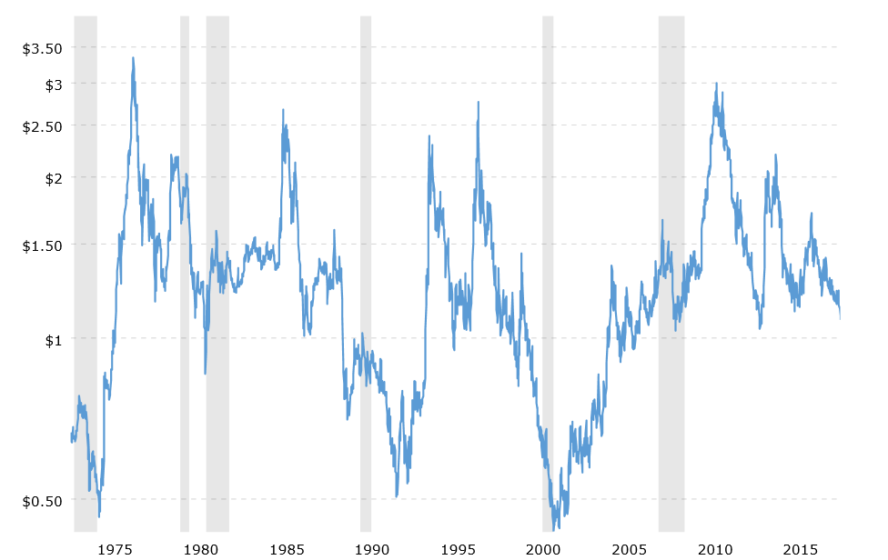 coffee-prices-historical-chart-data-2018-07-19-....png