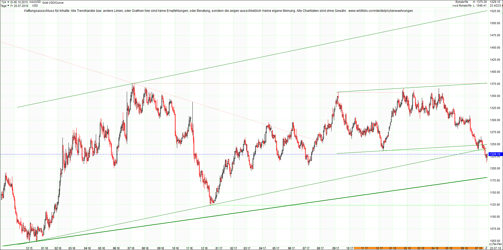 gold_chart_heute_nachmittag.png