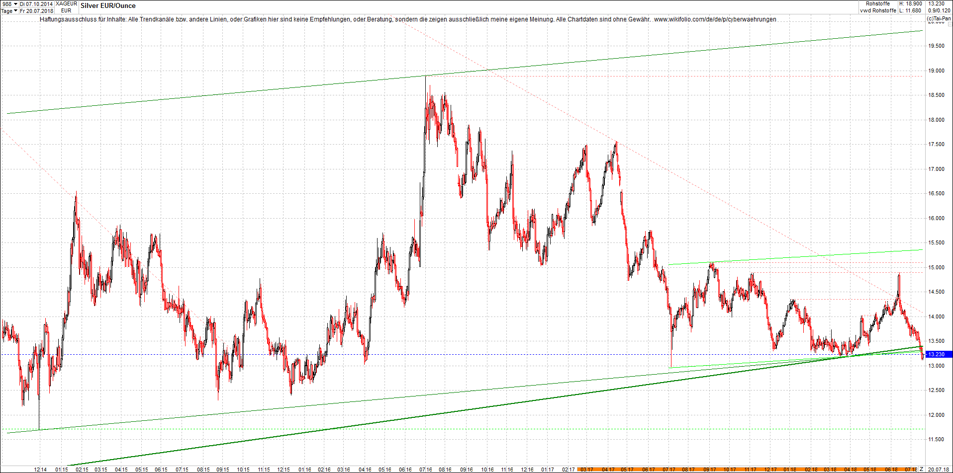 silber_chart_nachmittag.png
