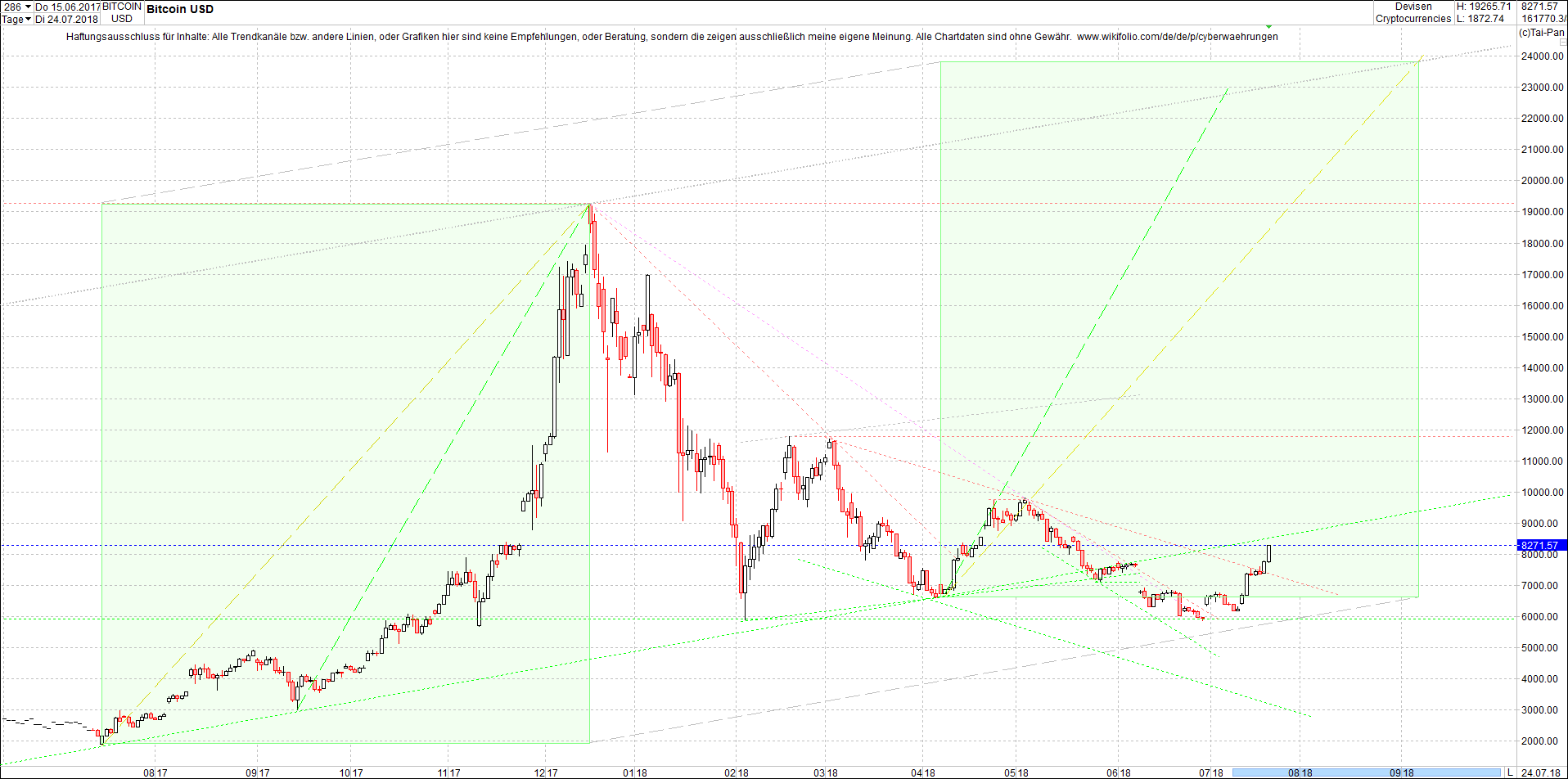 bitcoin_chart_heute_nachmittag.png