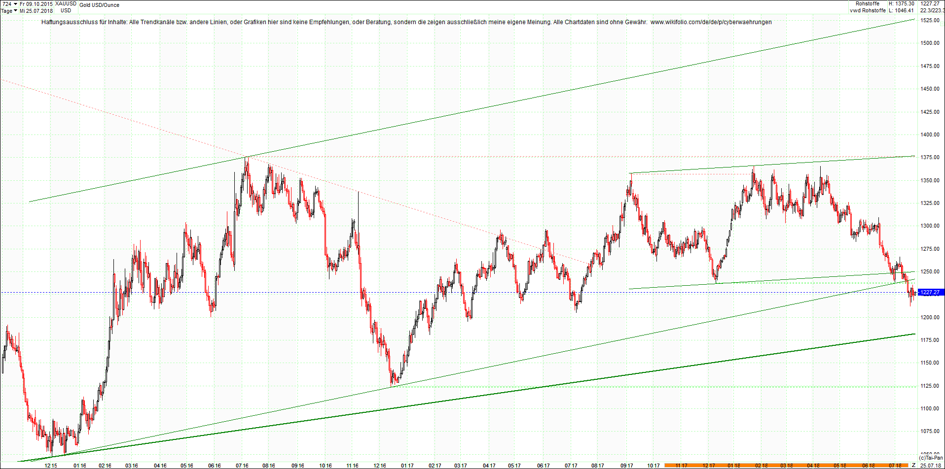 gold_chart_von_heute_morgen.png