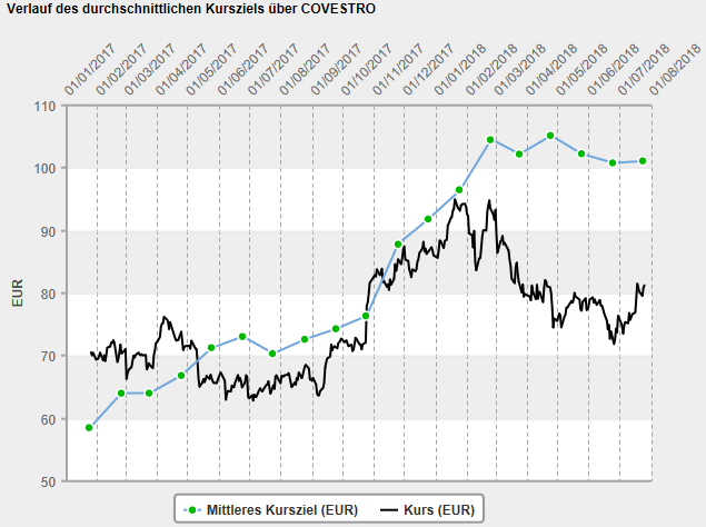 kursziel_covestro.png