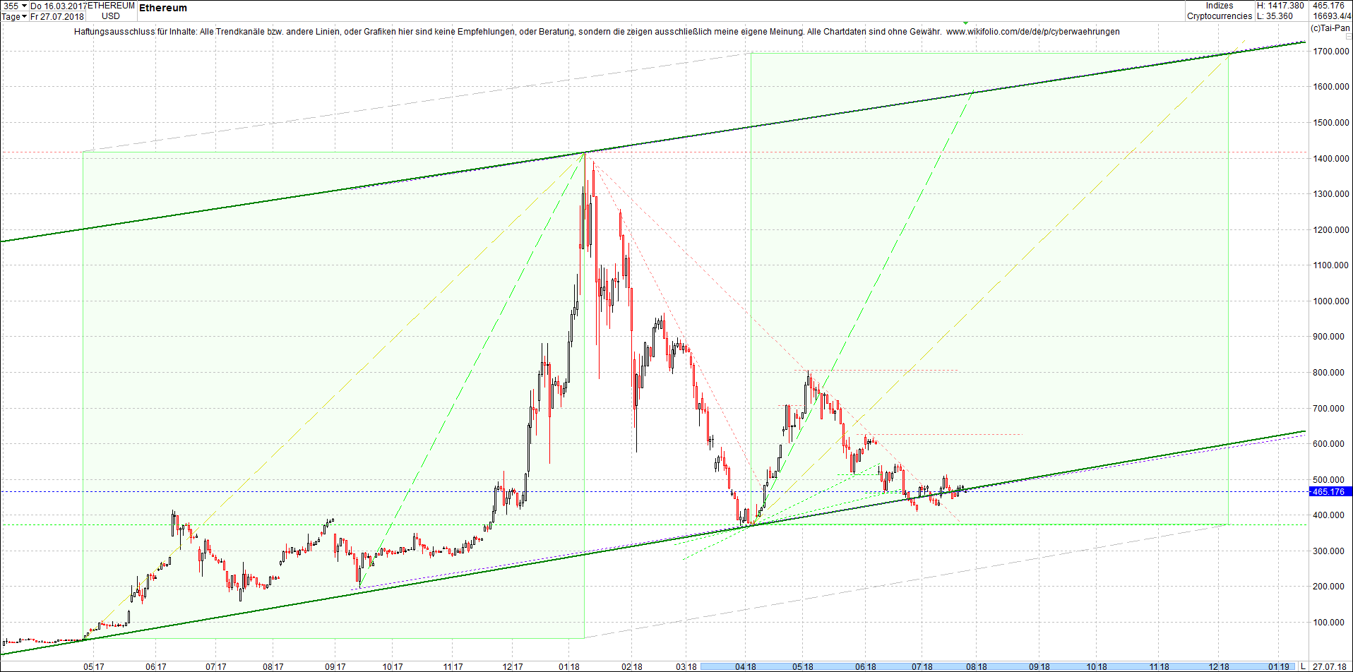 ethereum_chart_heute_morgen.png