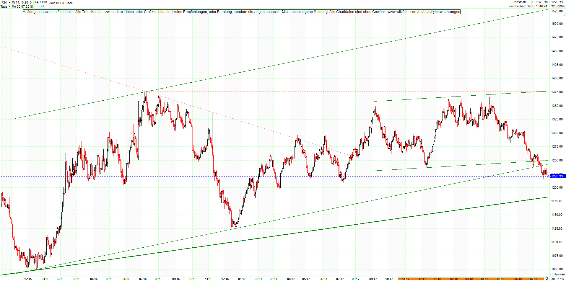 gold_chart_von_heute_morgen.png