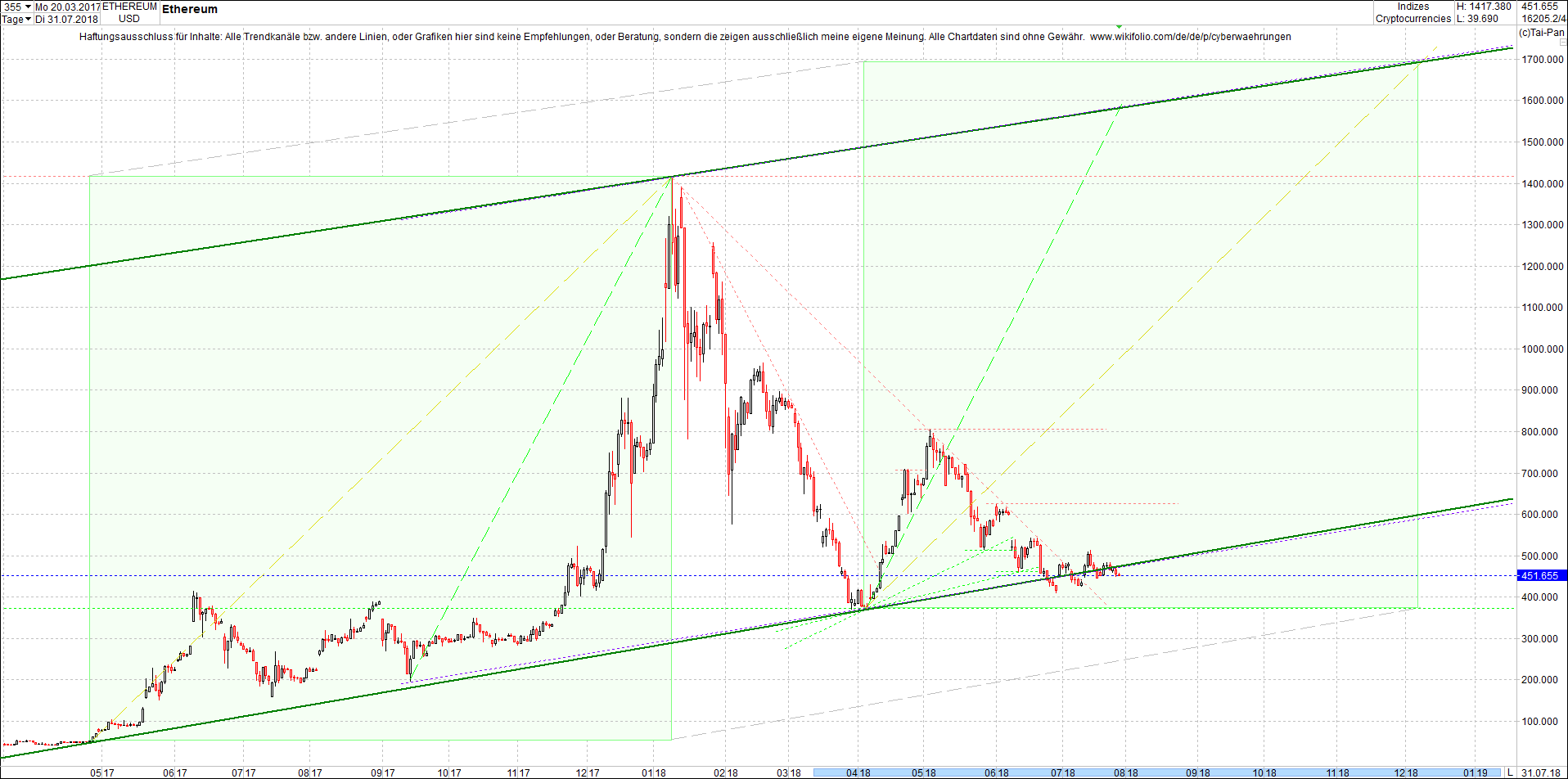 ethereum_chart_heute_morgen.png