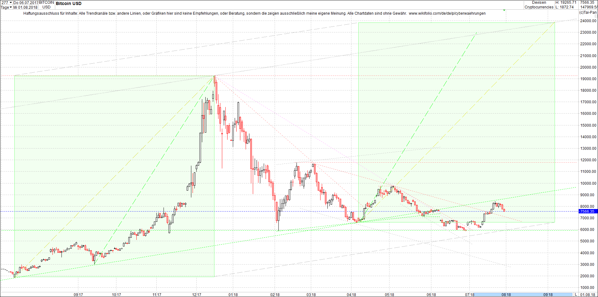 bitcoin_chart_heute_morgen.png