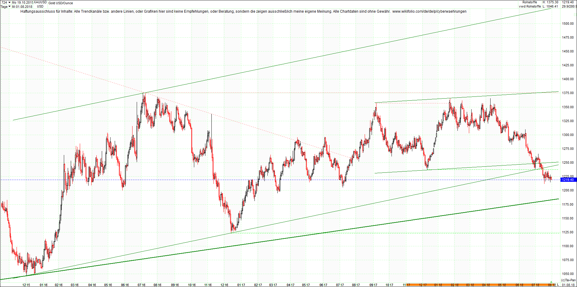 gold_chart_heute_nachmittag.png