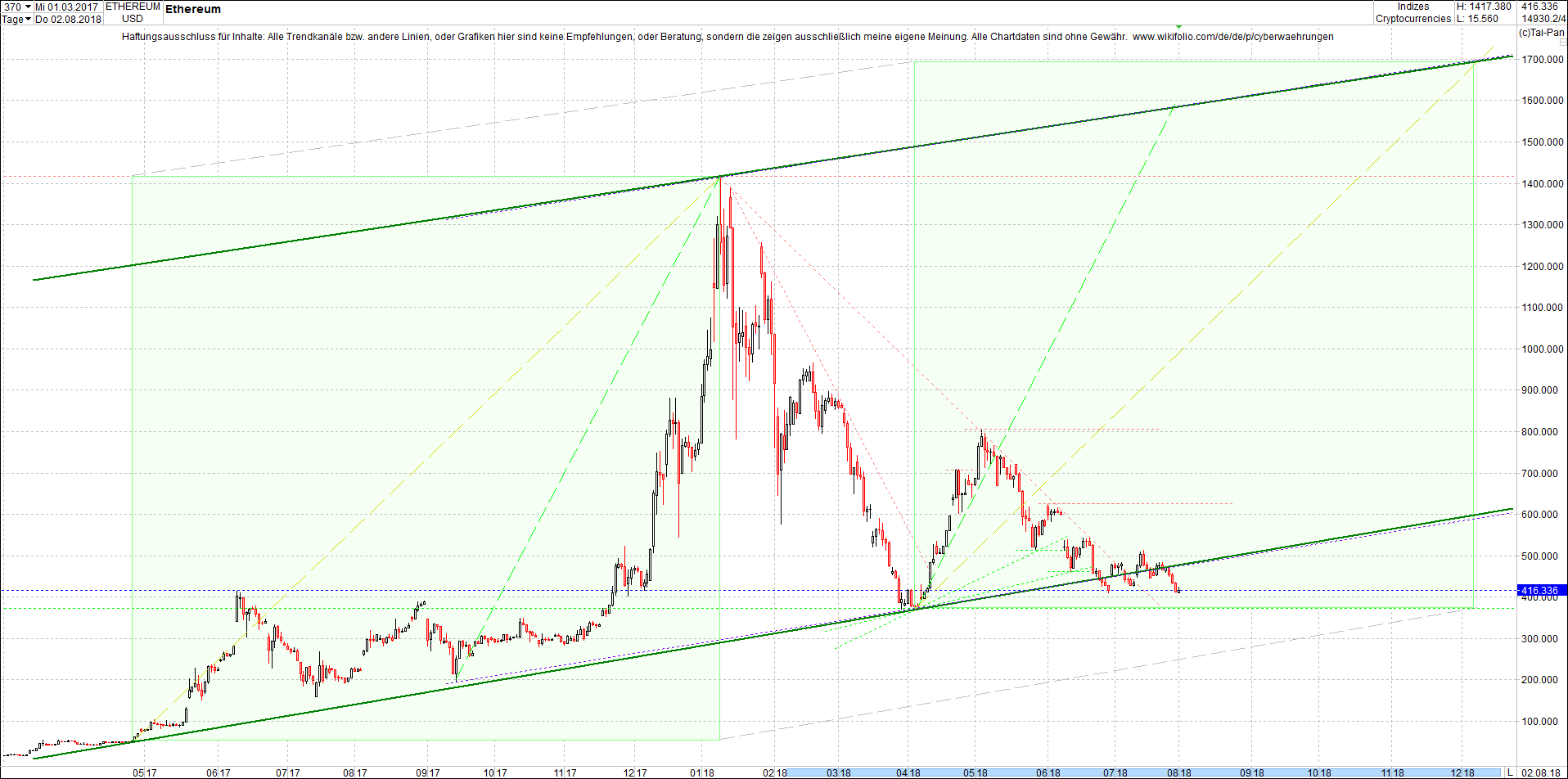 ethereum_chart_nachmittag.png