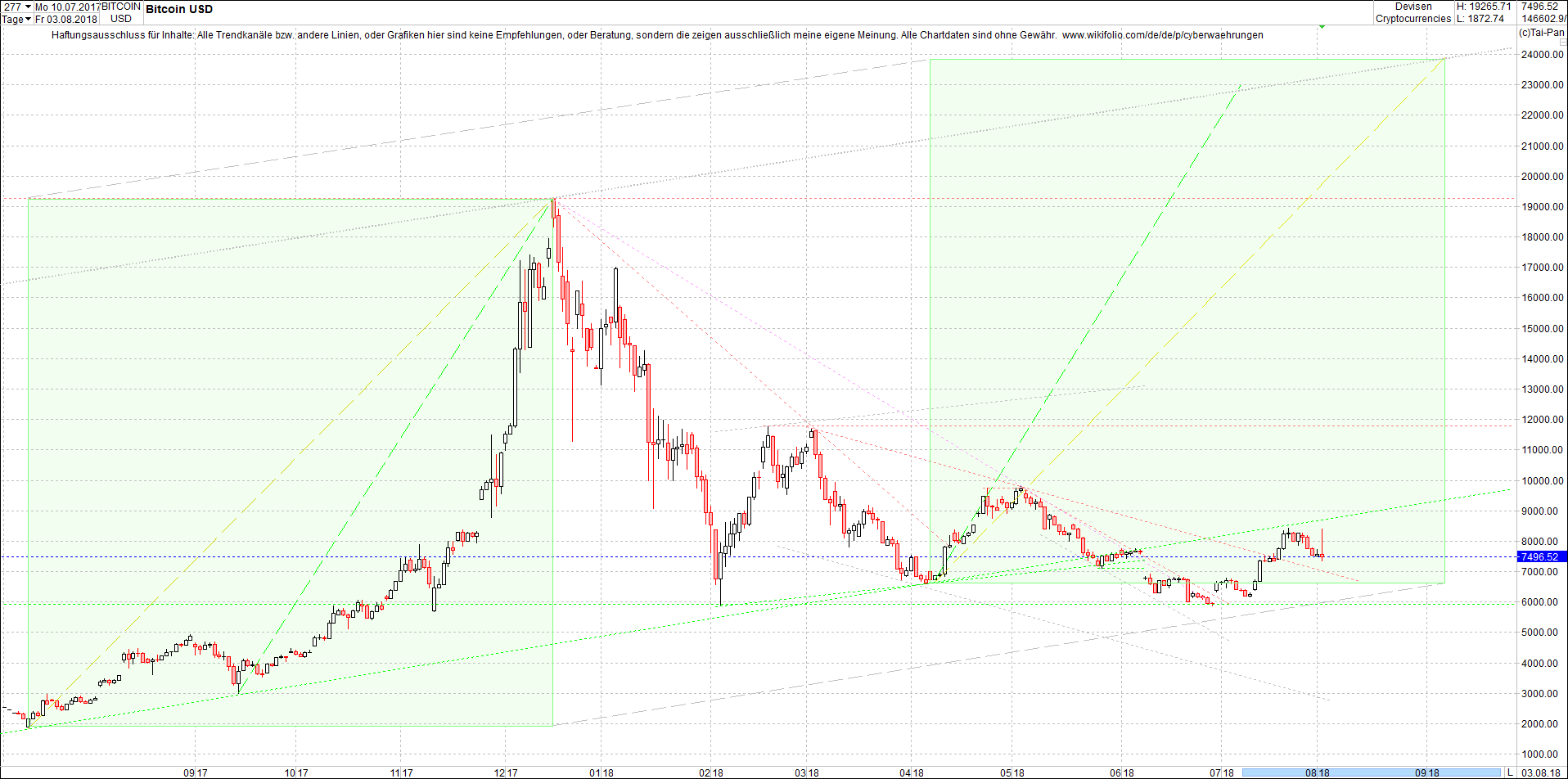 bitcoin_chart_am_sp__ten_abend.png