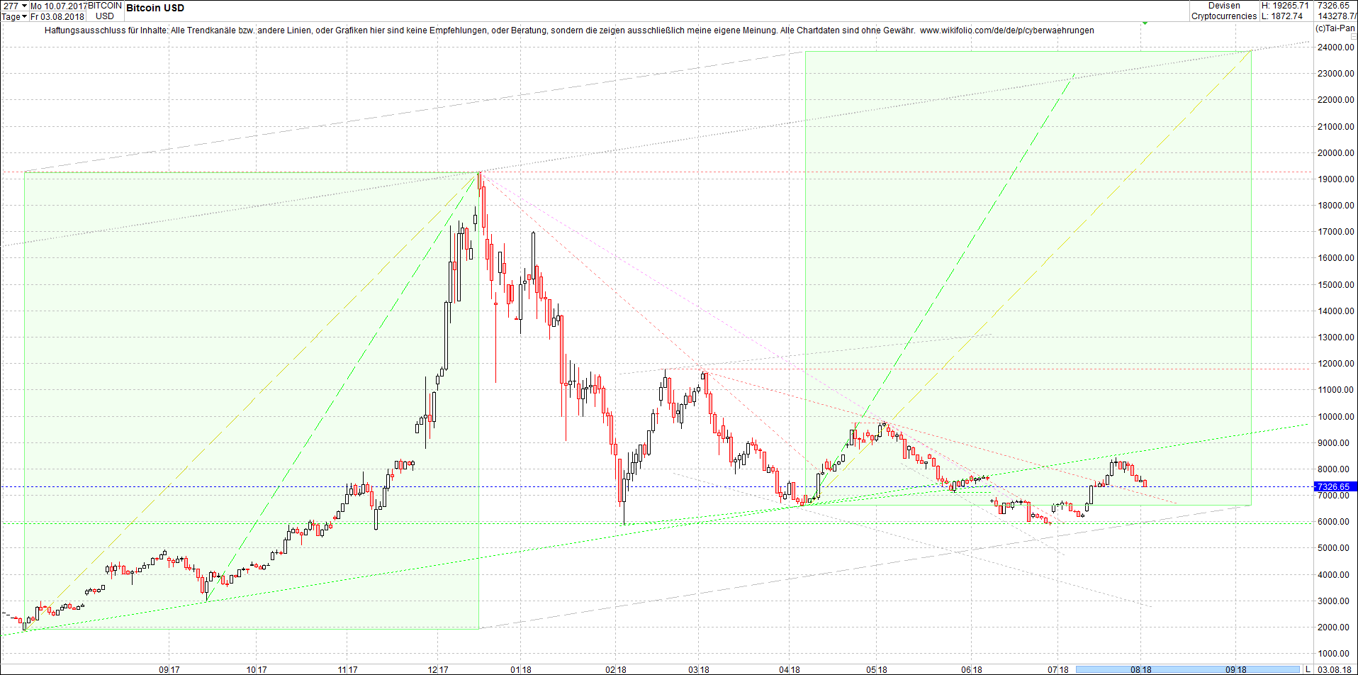 bitcoin_chart_heute_morgen.png