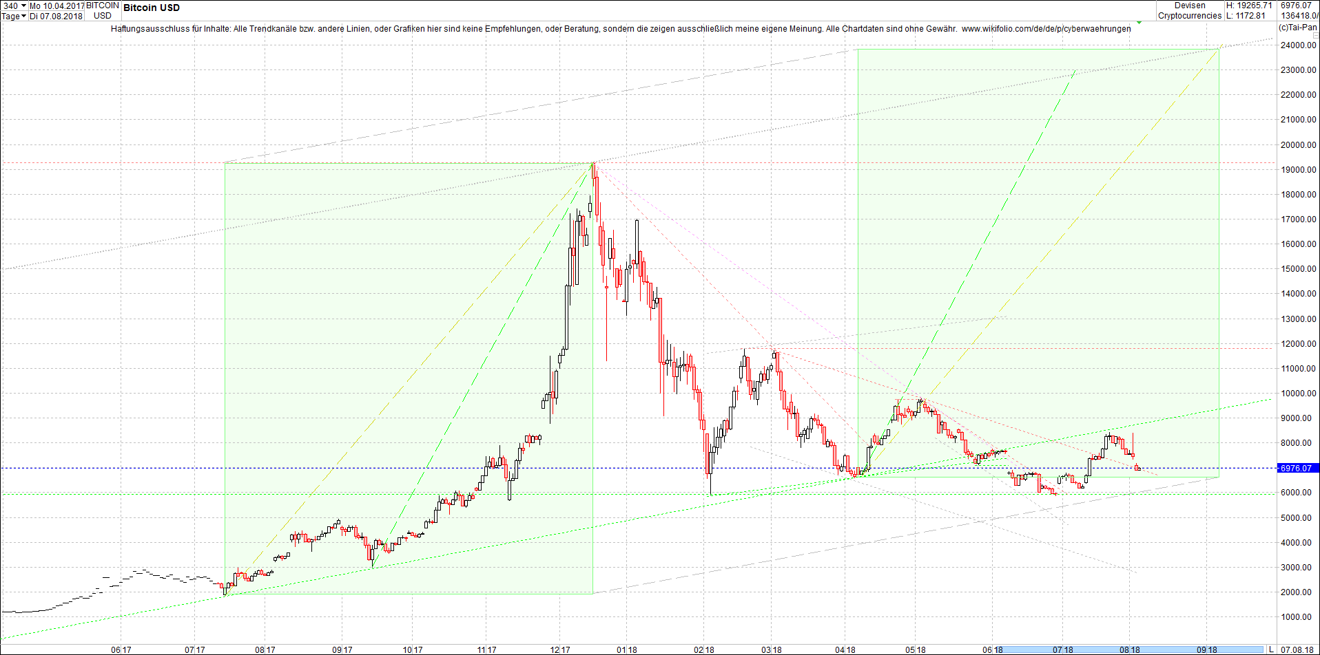 bitcoin_chart_heute_morgen.png