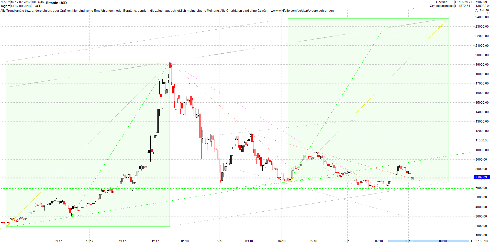 bitcoin_chart_heute_nachmittag.png