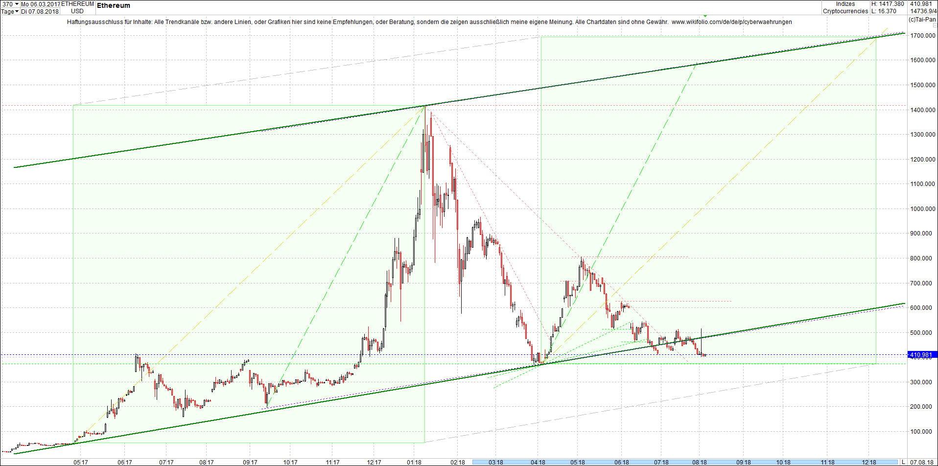 ethereum_chart_nachmittag.png