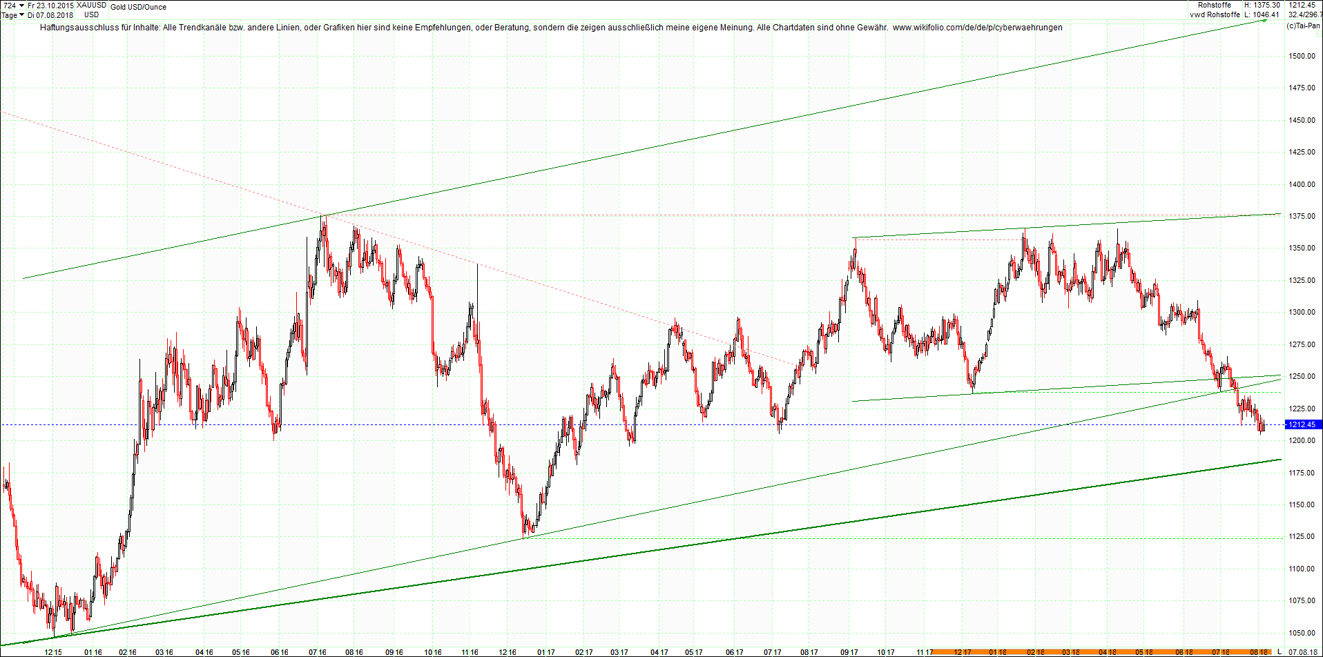 gold_chart_heute_nachmittag.png