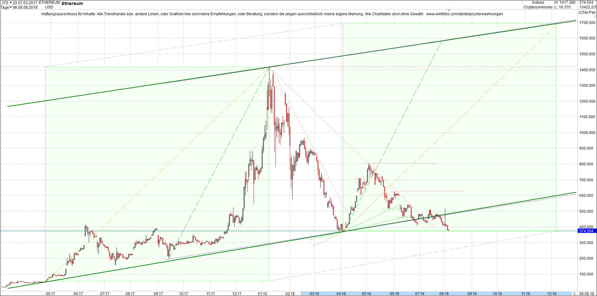 ethereum_chart_heute_morgen.png