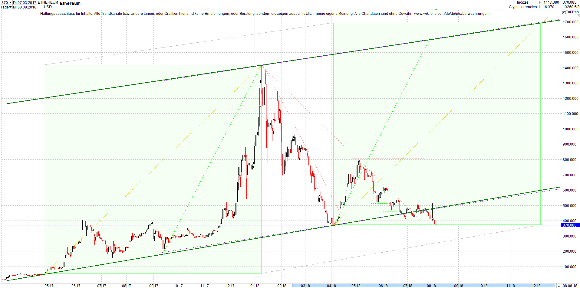 ethereum_chart_heute_mittag.png