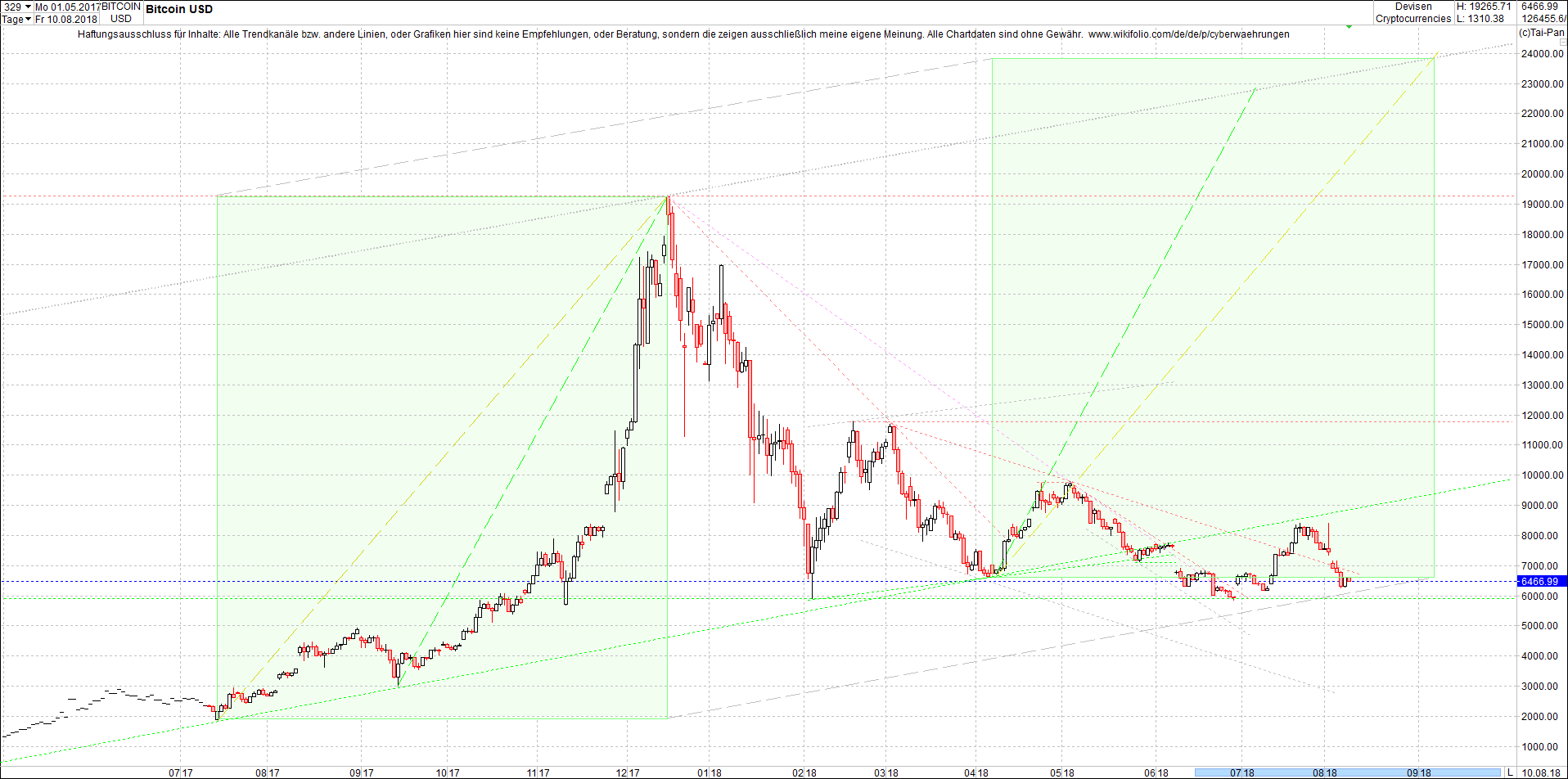 bitcoin_chart_heute_morgen.png