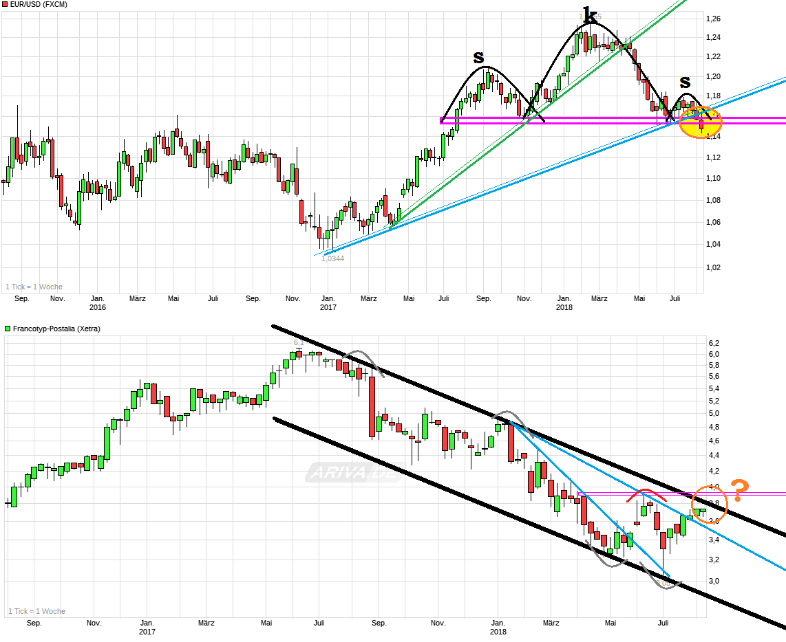 chart_3years_eurusdeurous-dollar.png