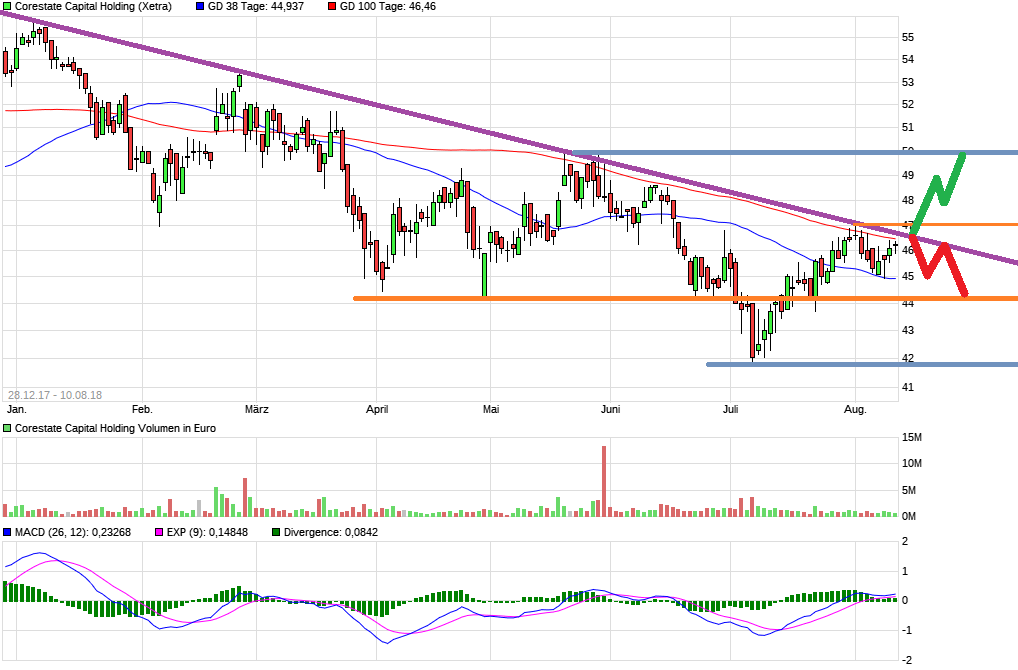 chart_free_corestatecapitalholding3.png