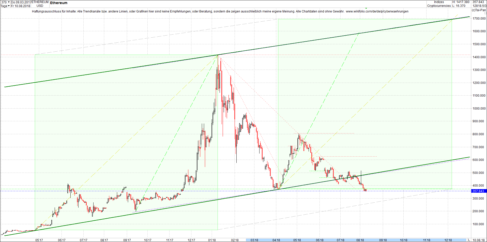 ethereum_chart_heute_abend.png