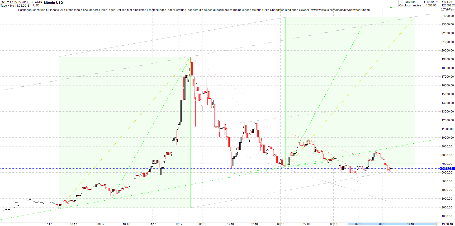 bitcoin_chart_heute_nachmittag.png