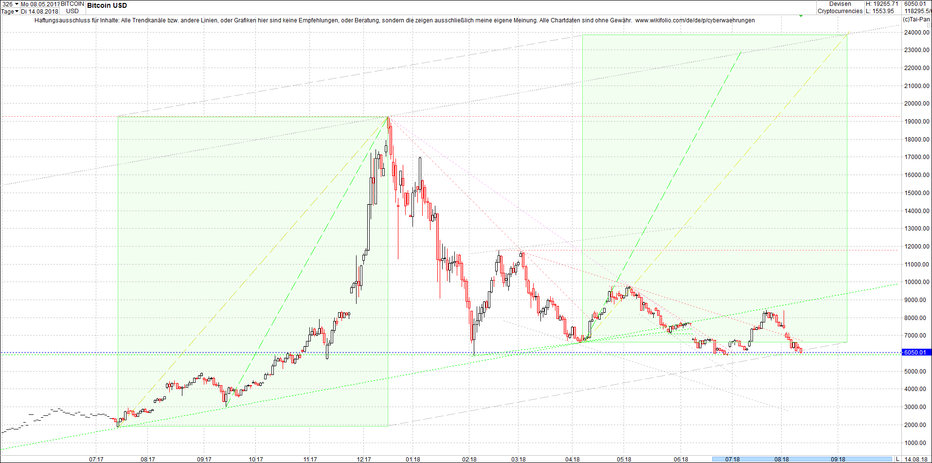 bitcoin_chart_heute_nachmittag.png