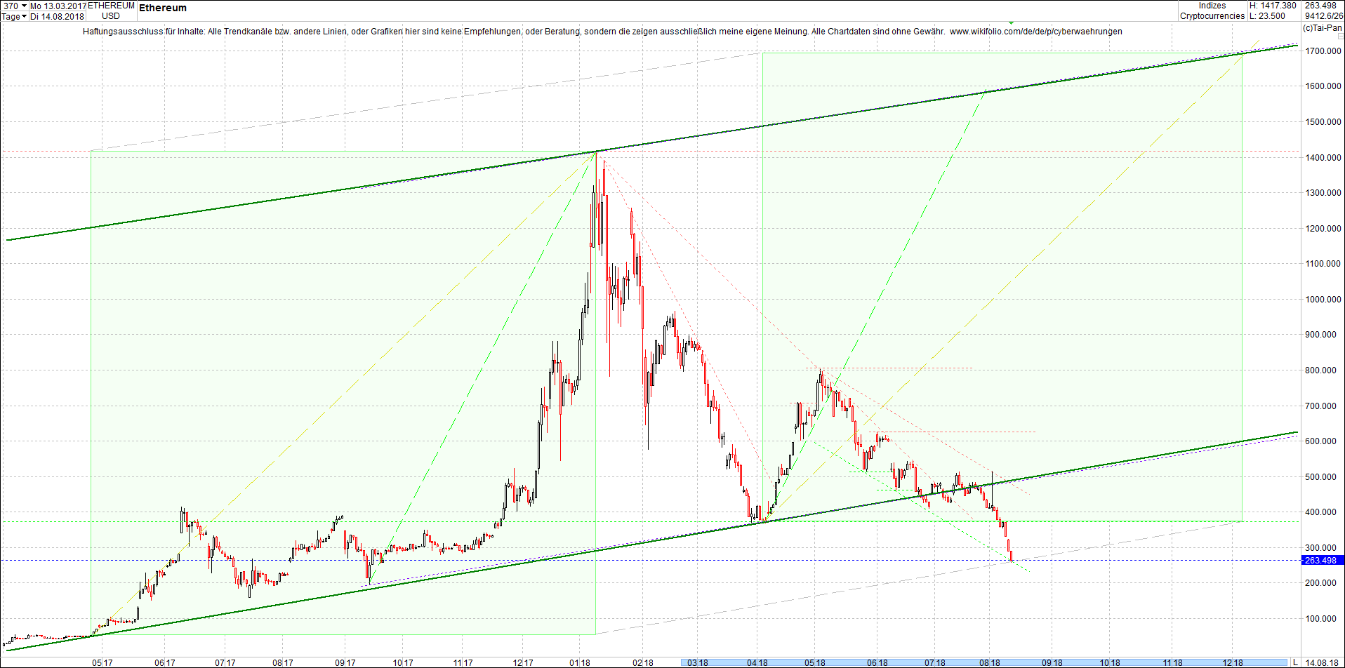 ethereum_chart_nachmittag.png