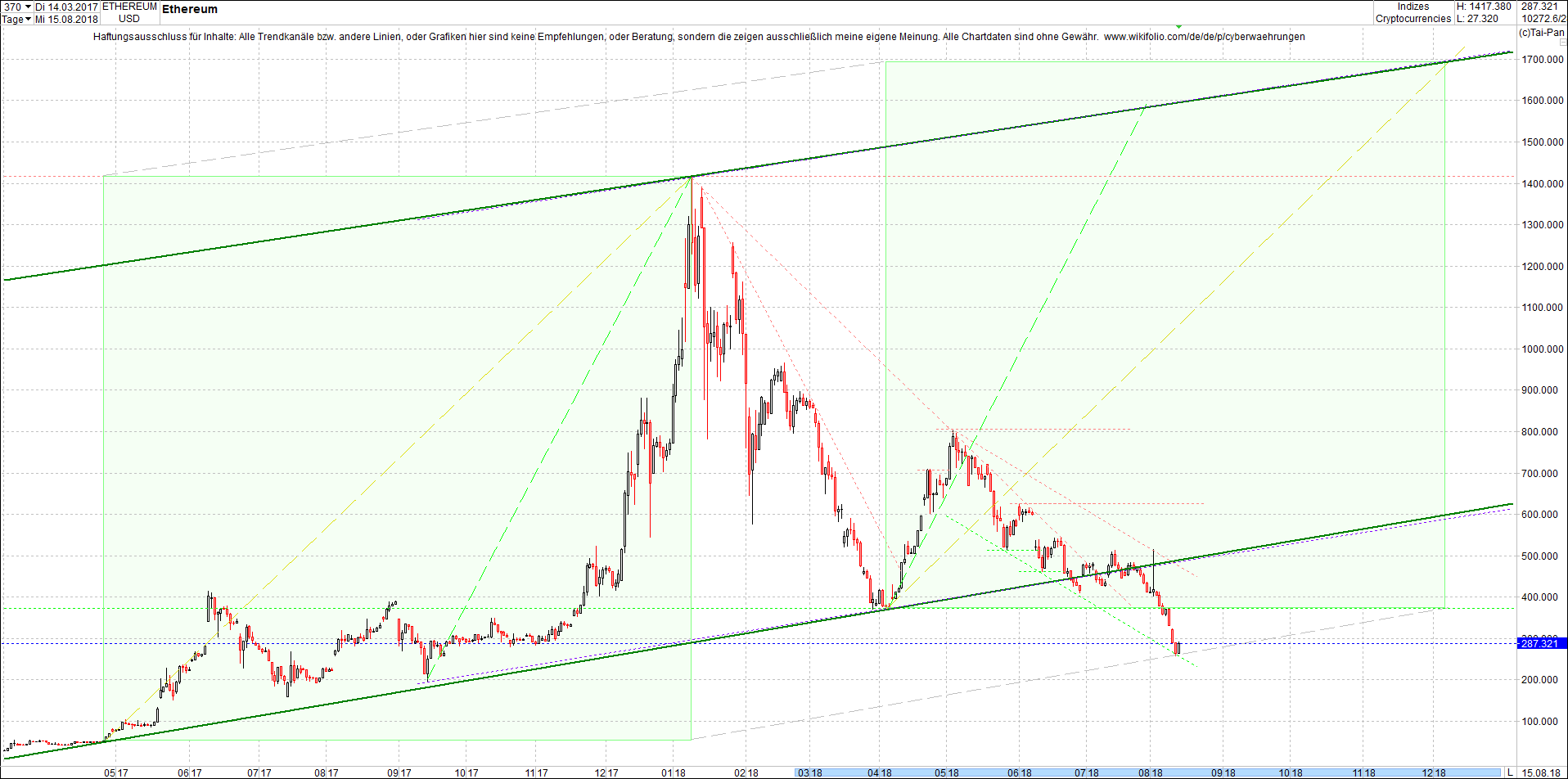 ethereum_chart_heute_morgen.png