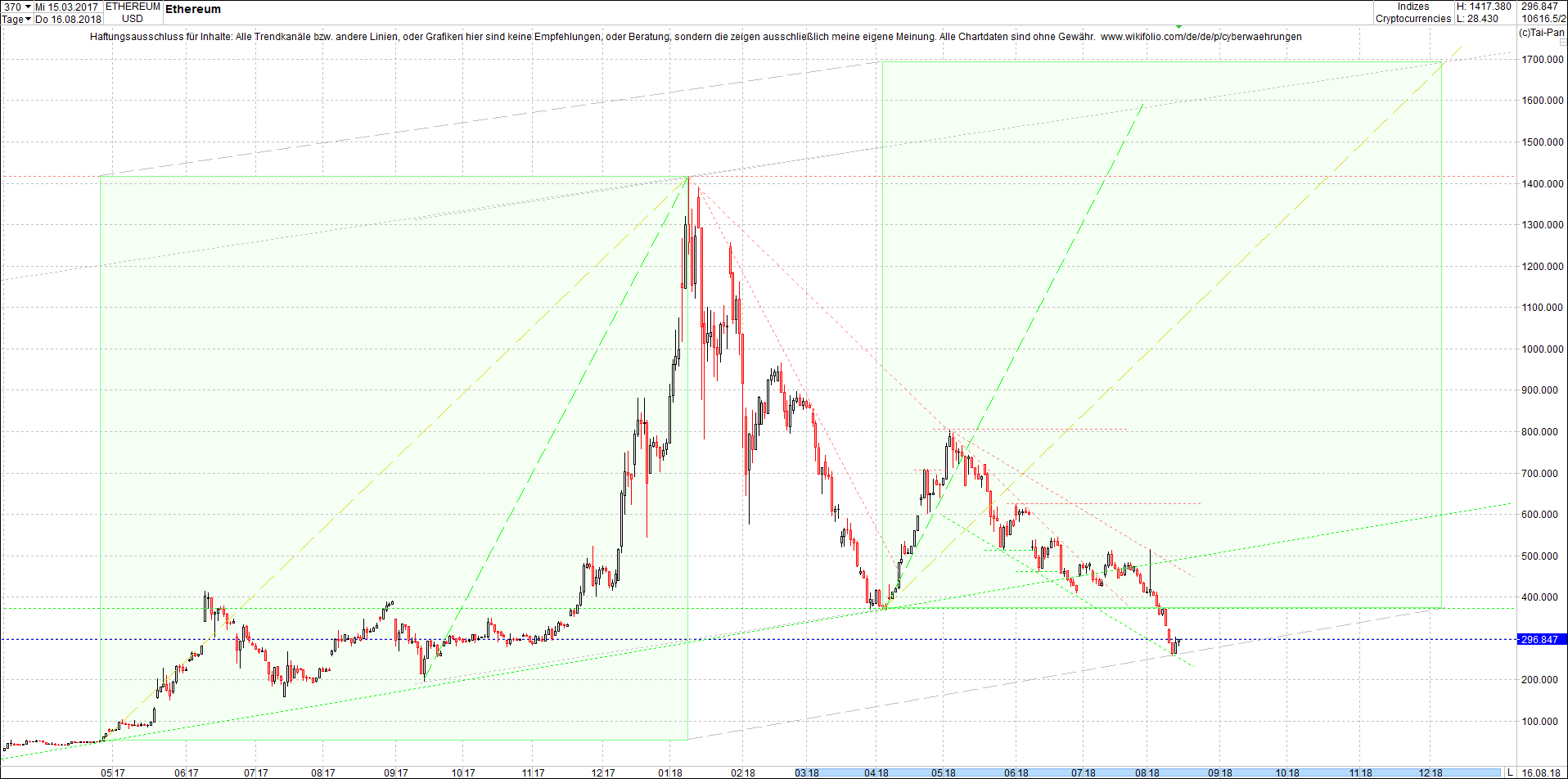 ethereum_chart_nachmittag.png