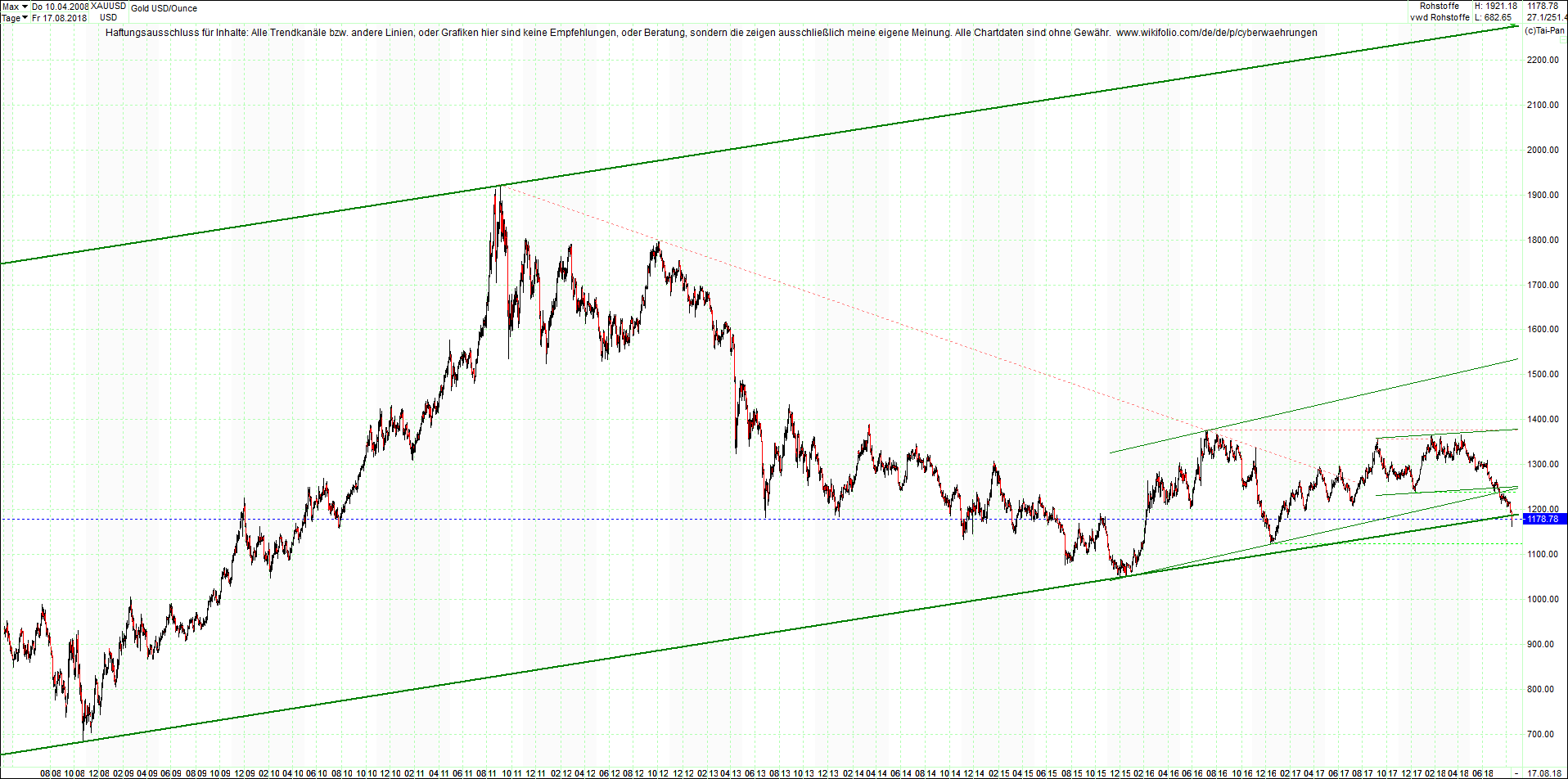 gold_chart_heute_nachmittag.png