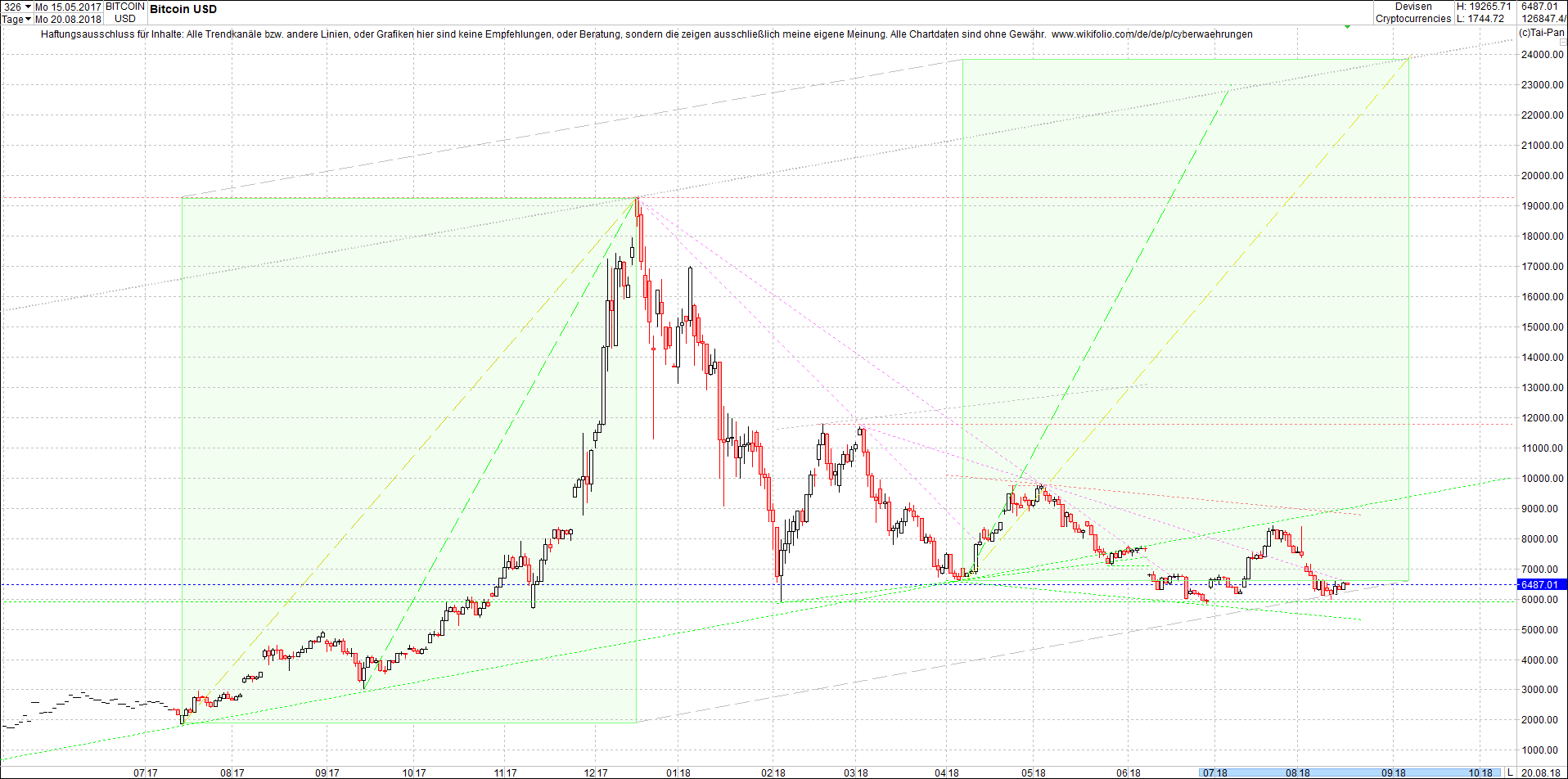 bitcoin_chart_heute_morgen.png