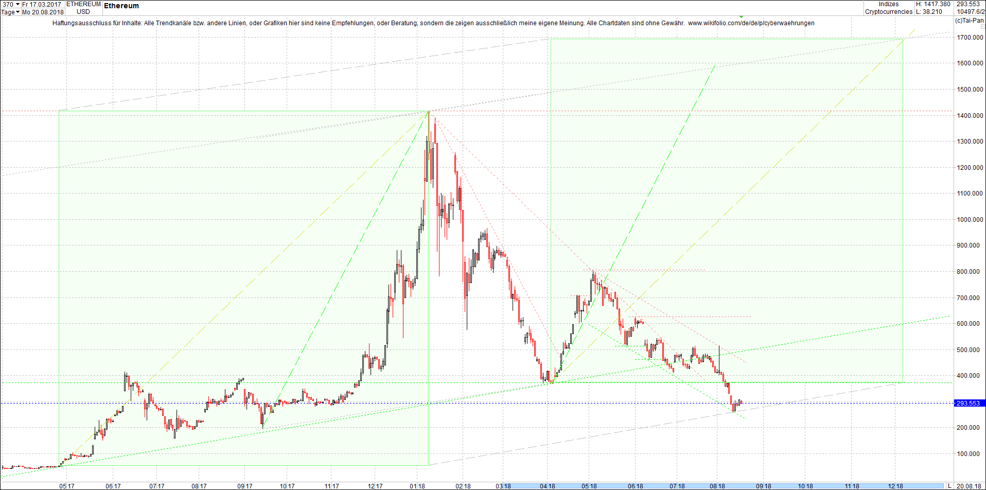 ethereum_chart_nachmittag.png