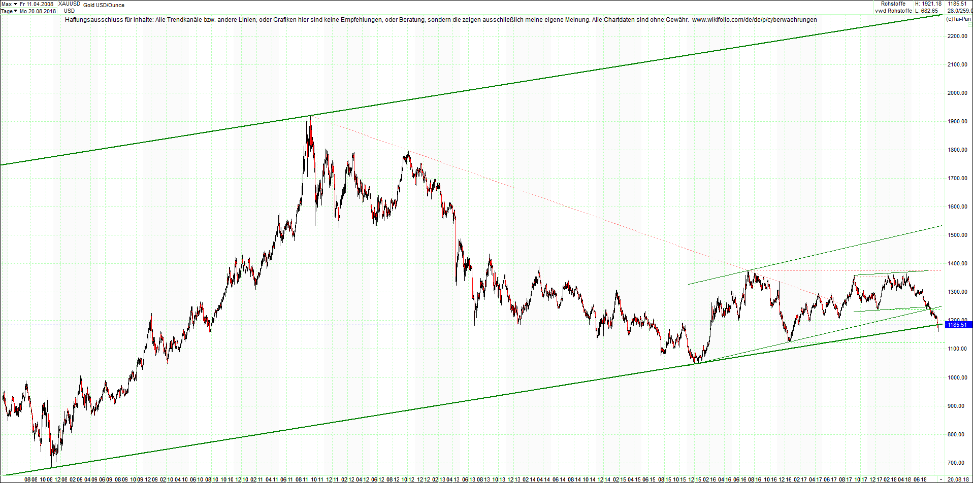 gold_chart_heute_nachmittag.png