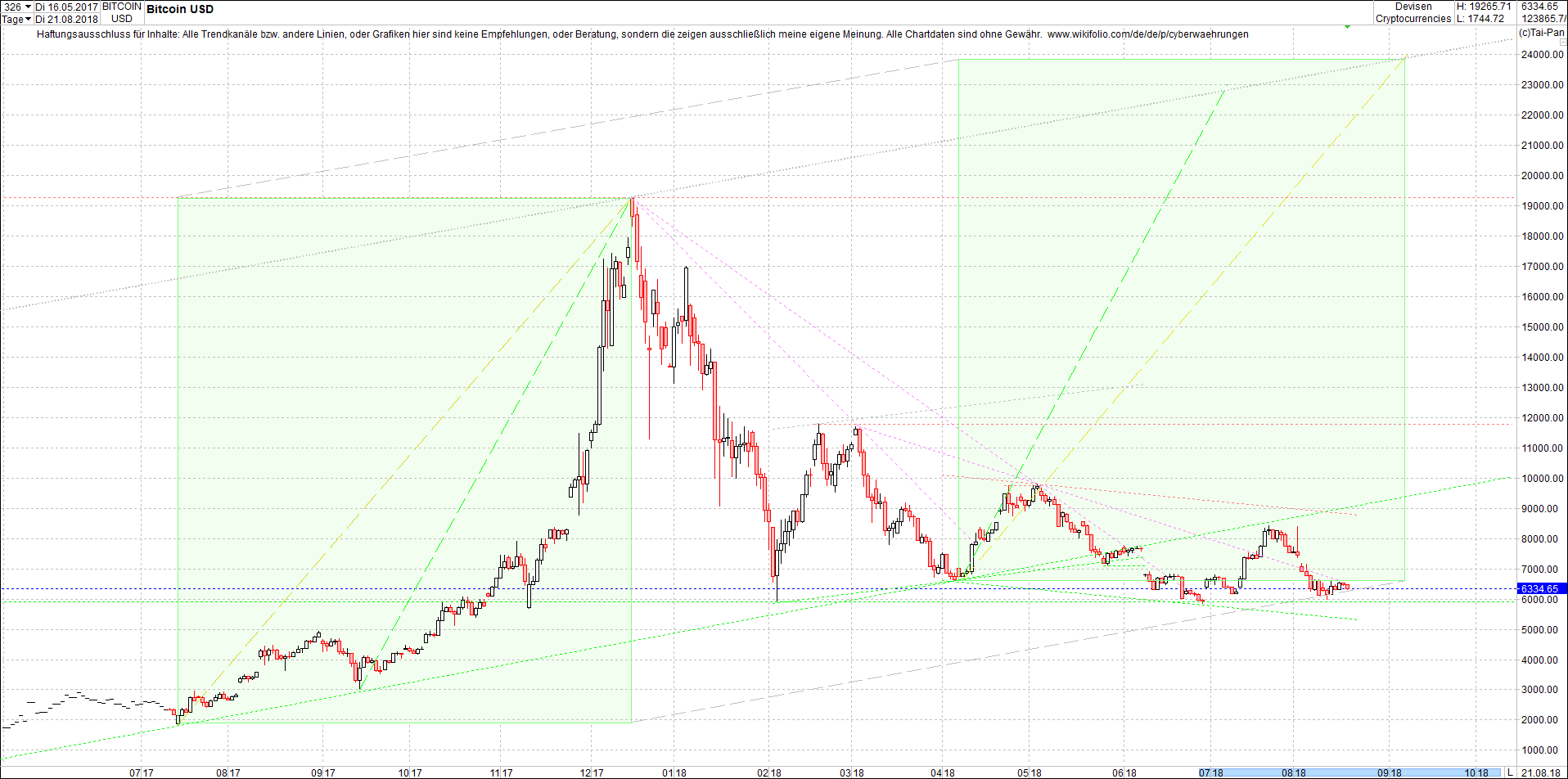 bitcoin_chart_heute_morgen.png