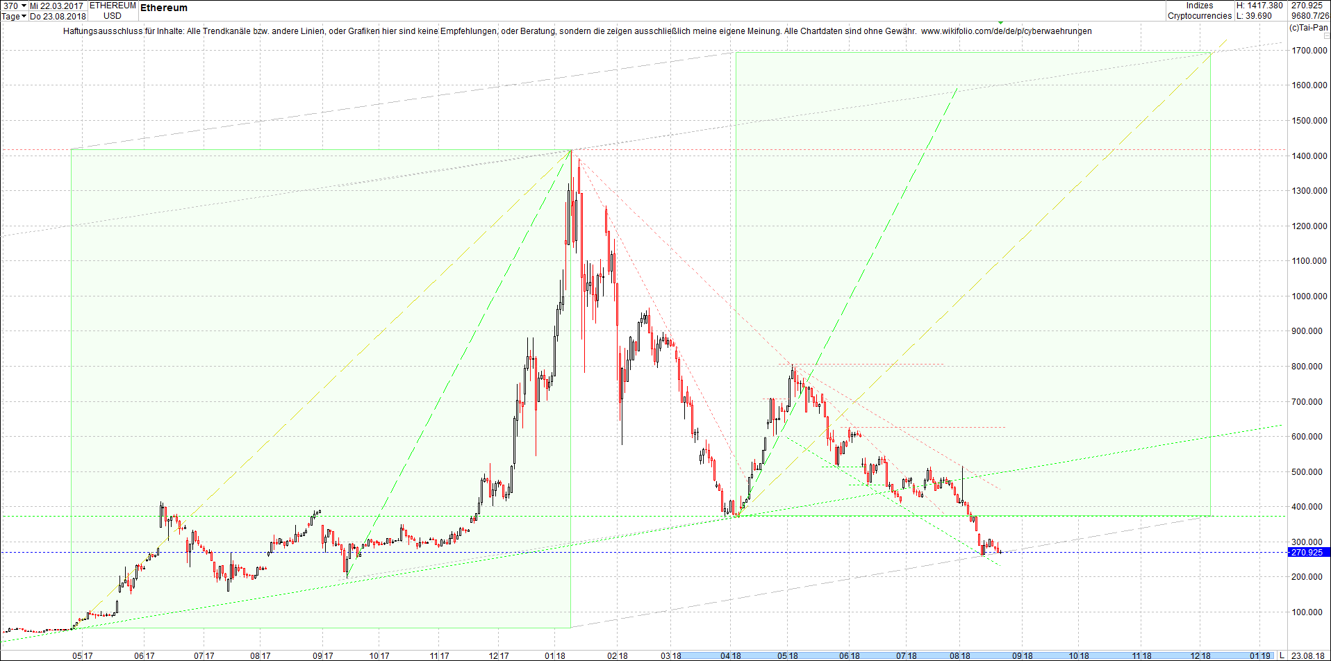 ethereum_chart_nachmittag.png