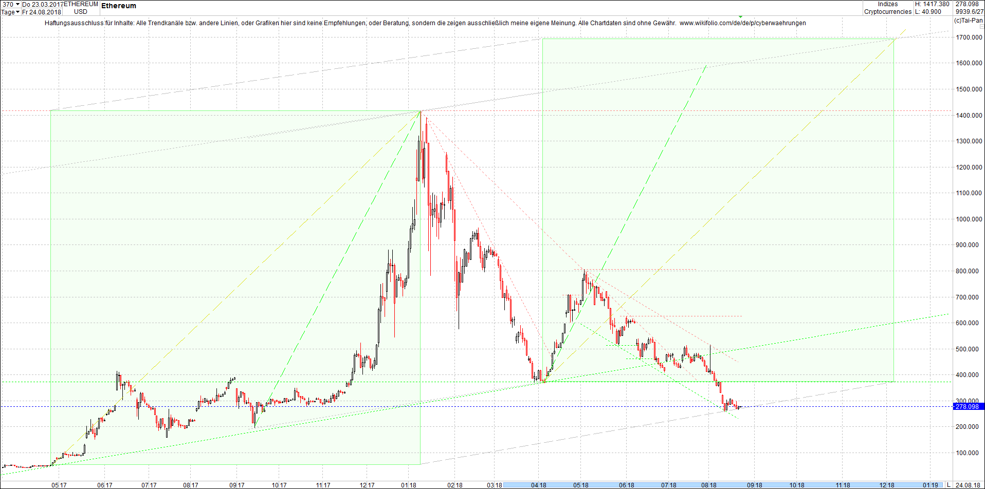 ethereum_chart_heute_mittag.png