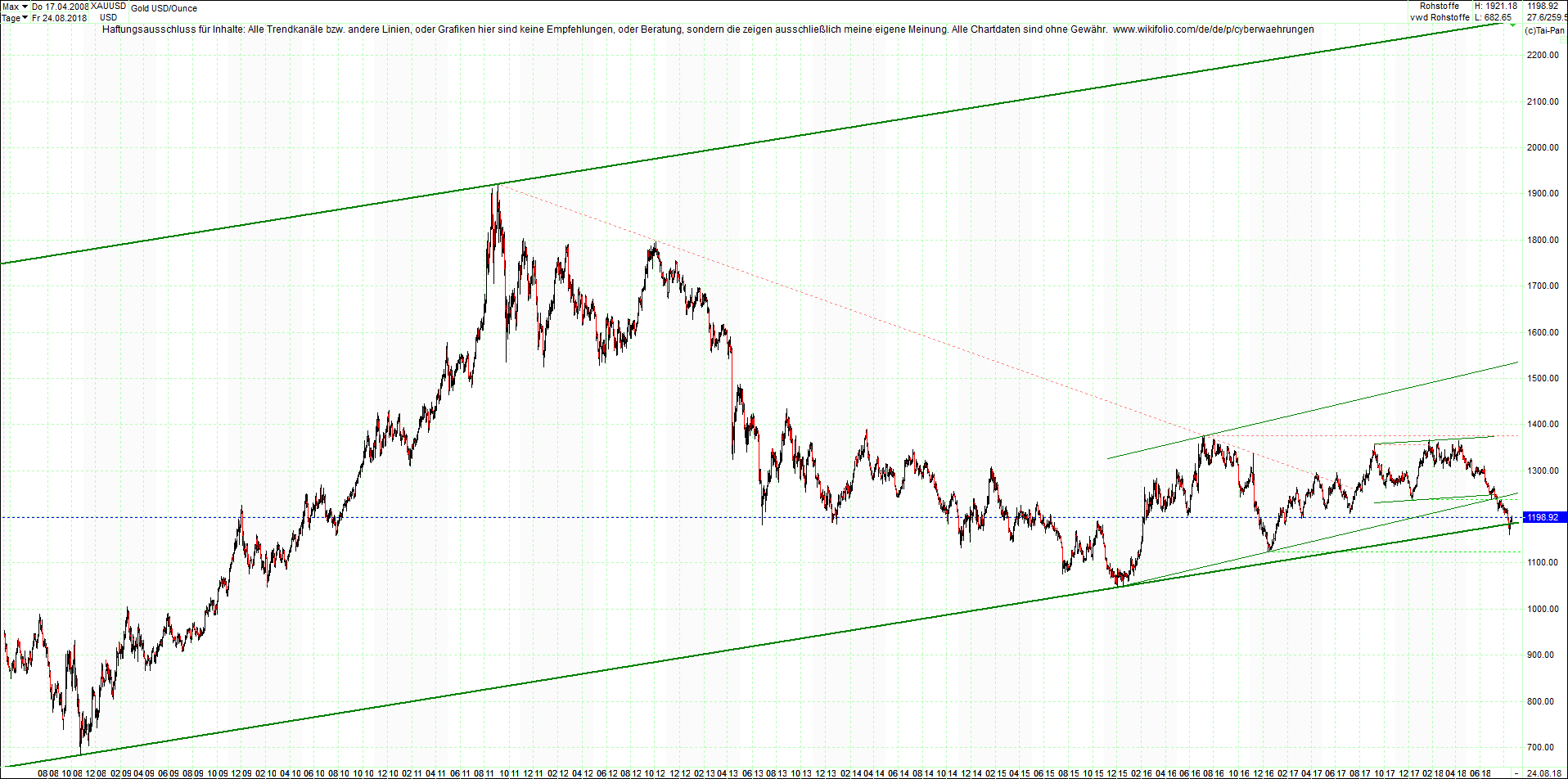 gold_chart_heute_nachmittag.png