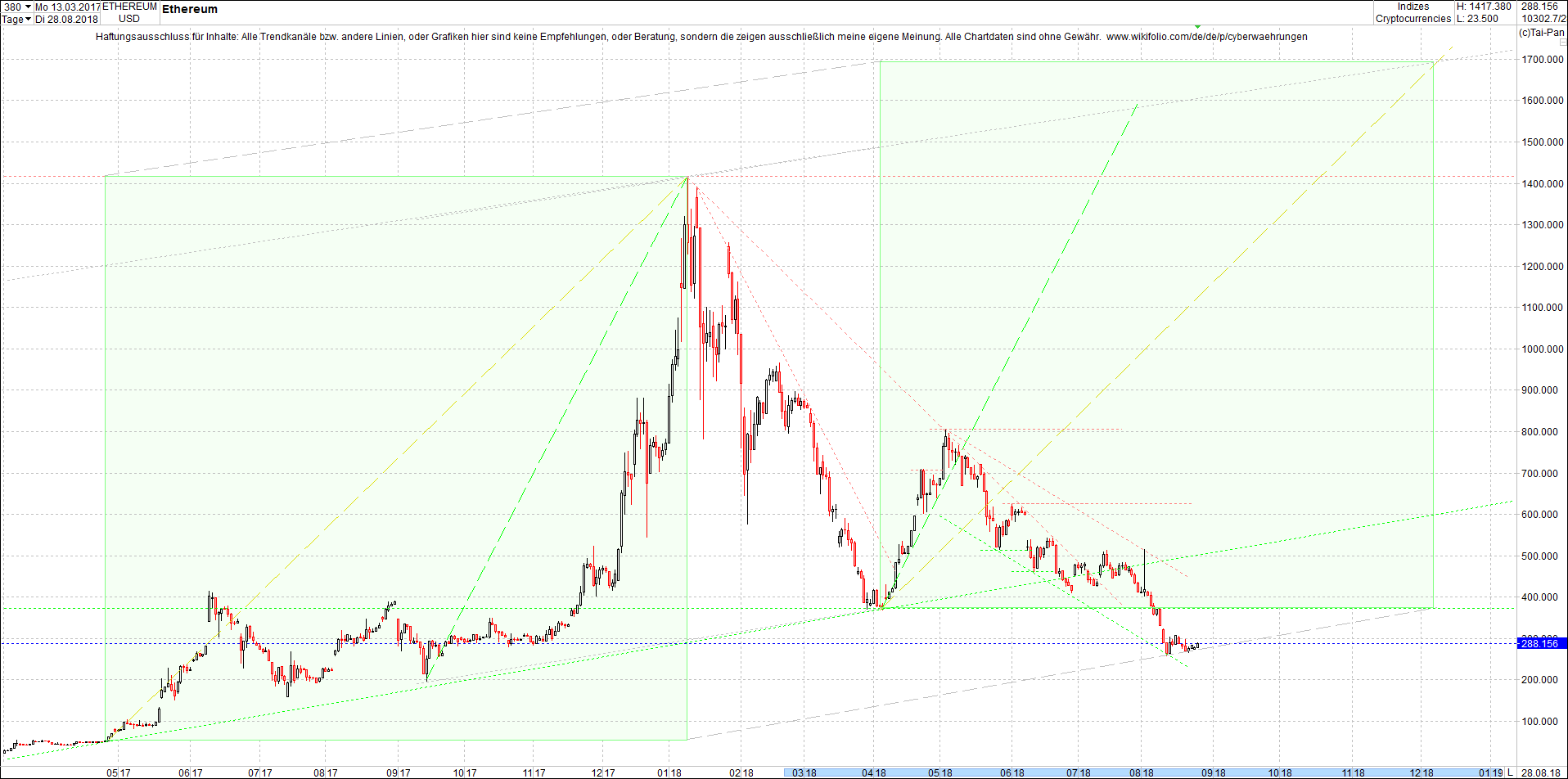 ethereum_chart_nachmittag.png