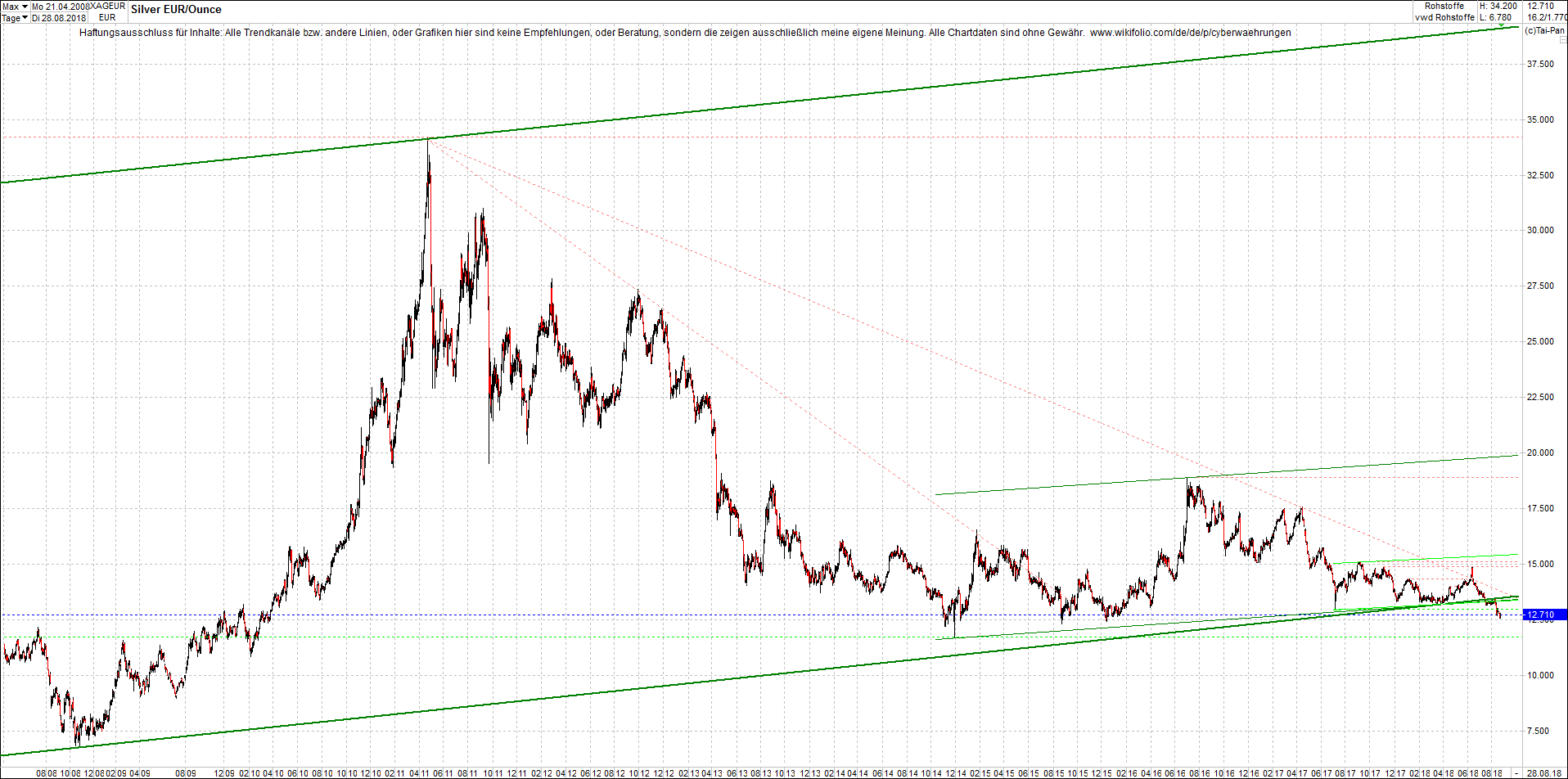 silber_chart_nachmittag.png