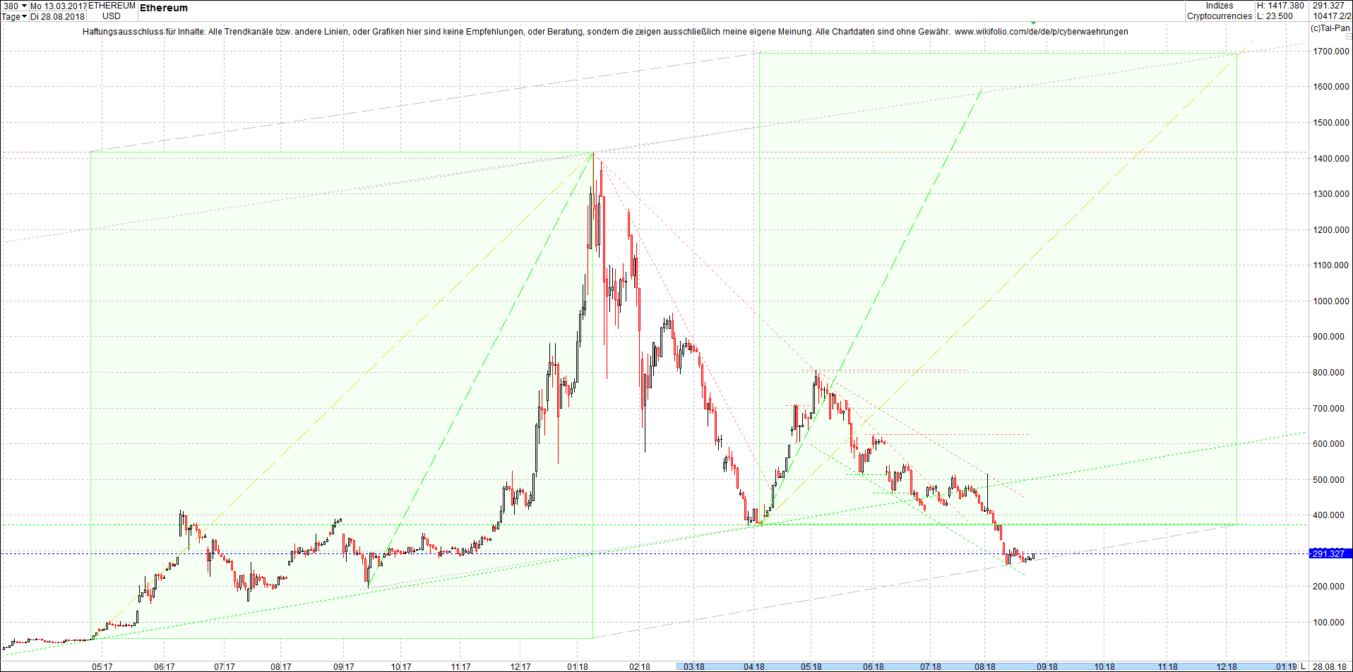 ethereum_chart_am_sp__ten_abend.png