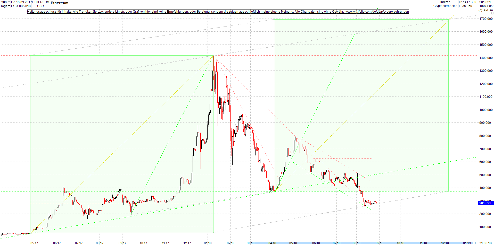 ethereum_chart_nachmittag.png