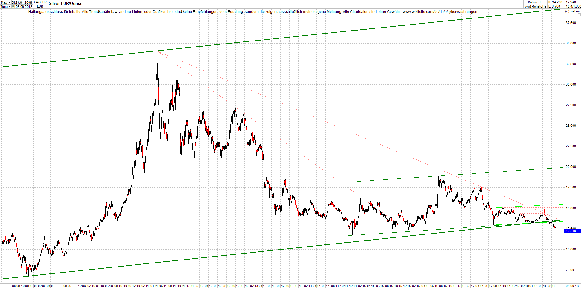 silber_chart_heute_morgen.png