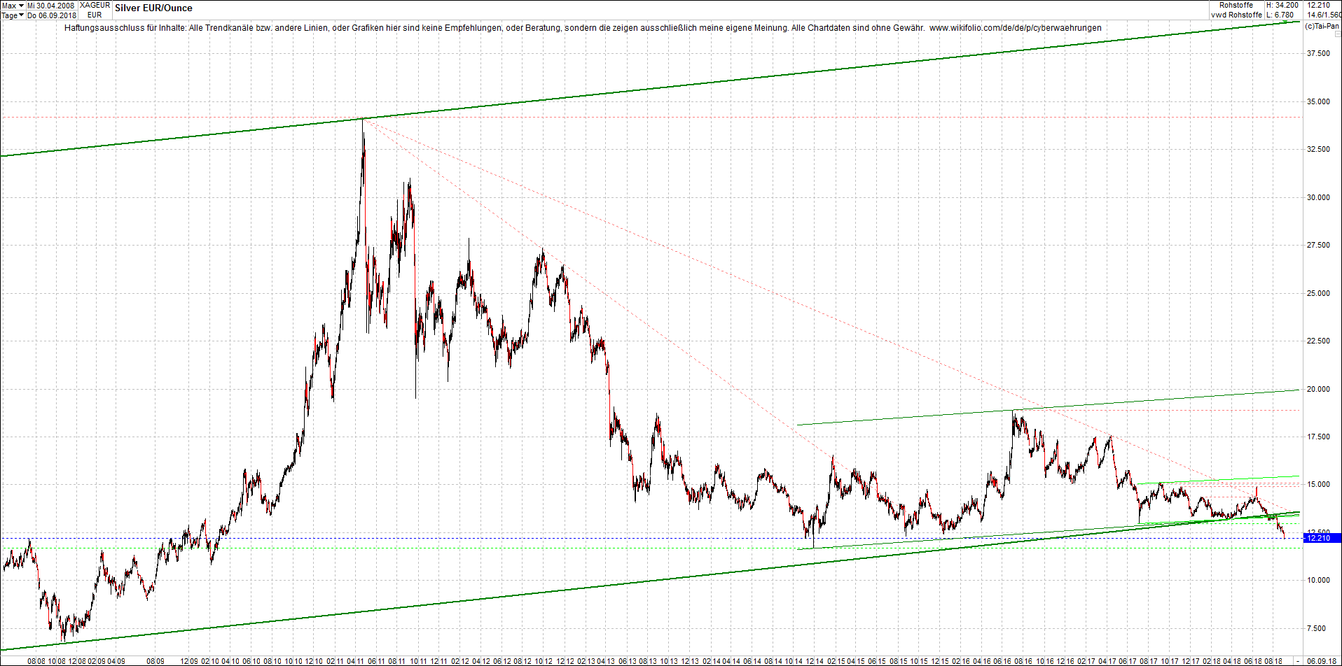 silber_chart_heute_morgen.png