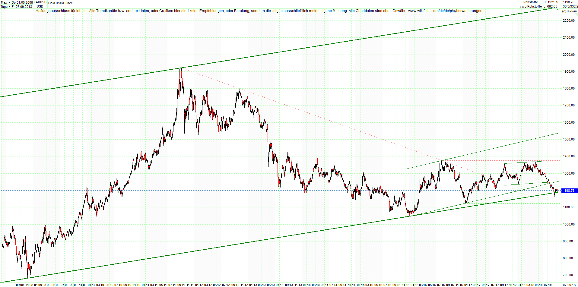 gold_chart_von_heute_morgen.png