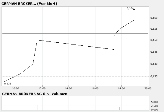 bigchart.png