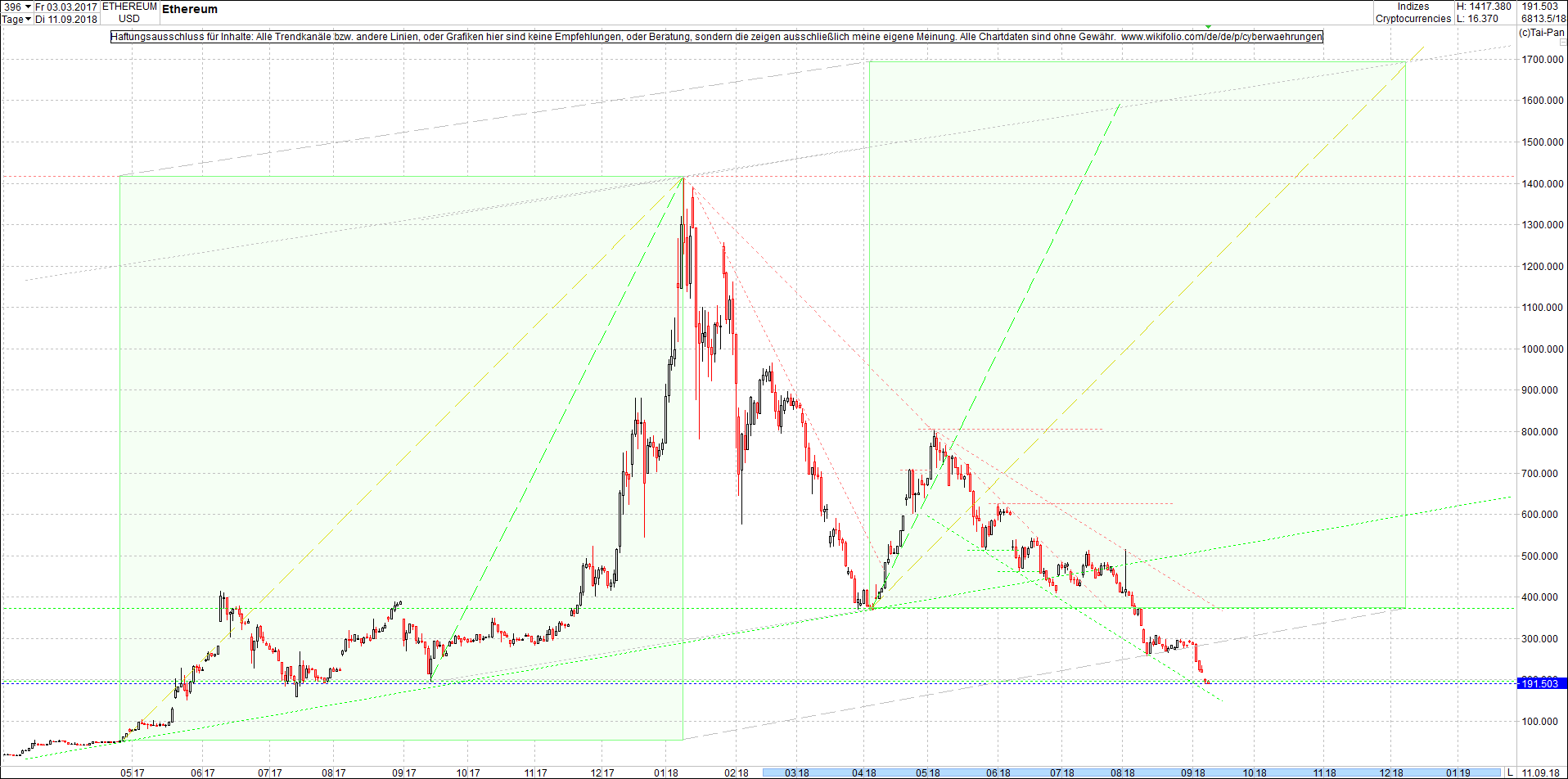 ethereum_chart_heute_mittag.png