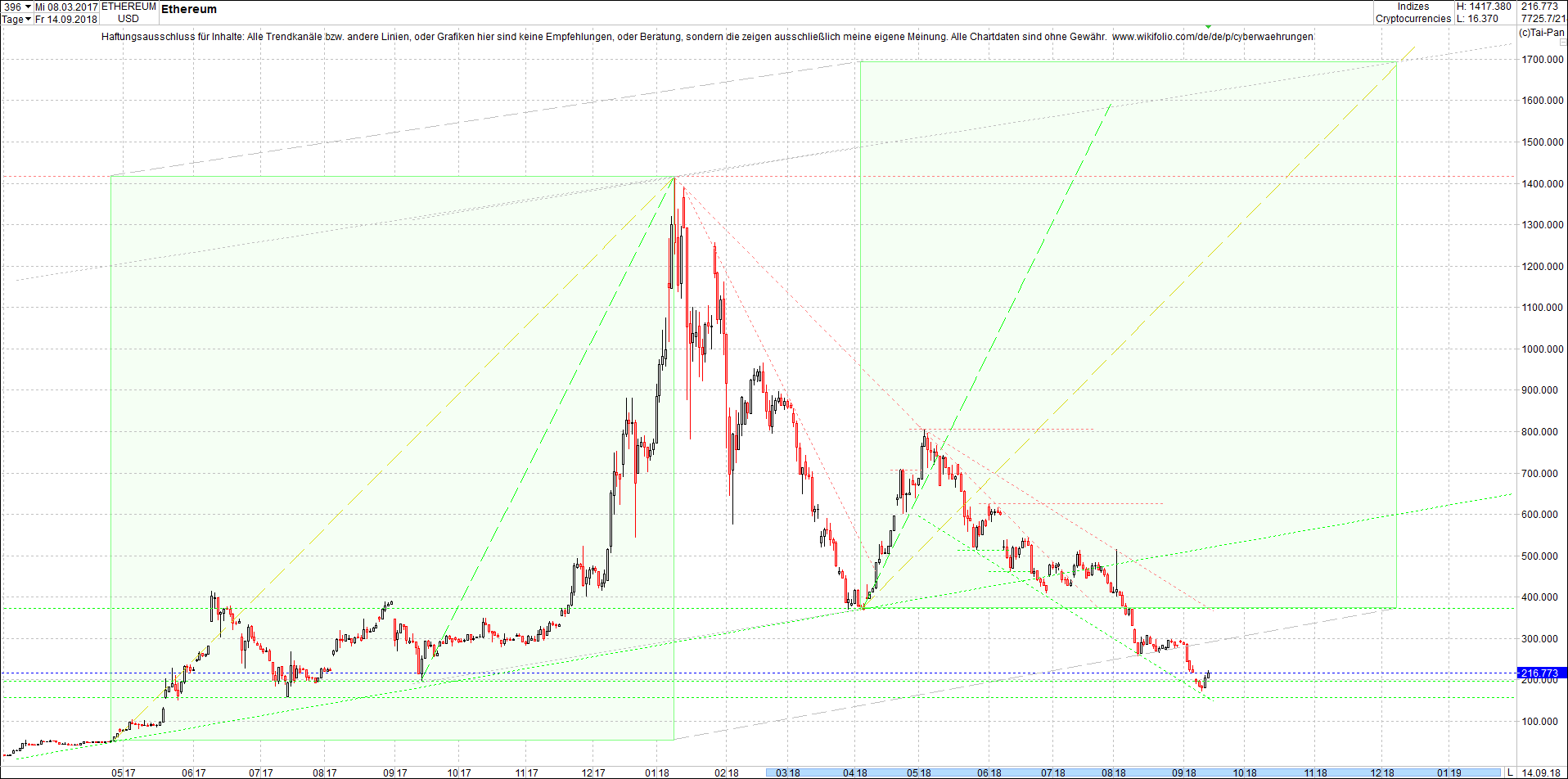 ethereum_chart_heute_morgen.png