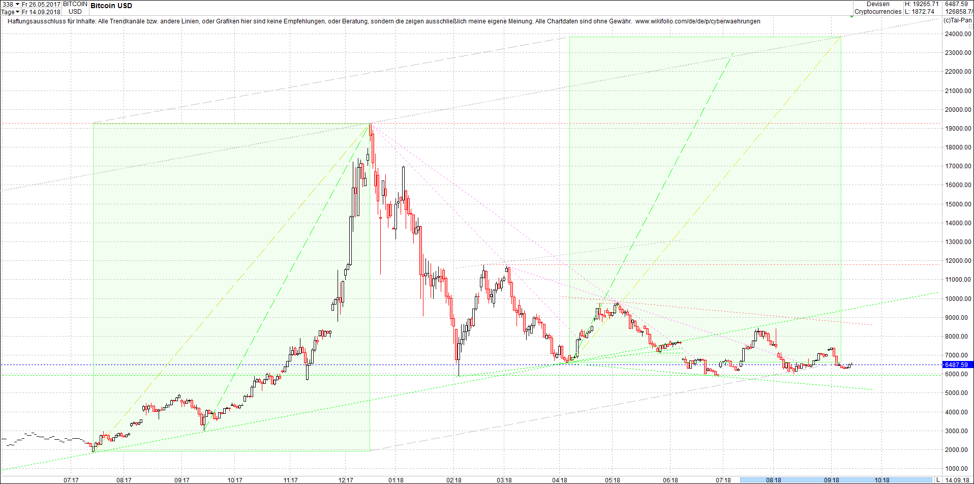 bitcoin_chart_heute_nachmittag.png