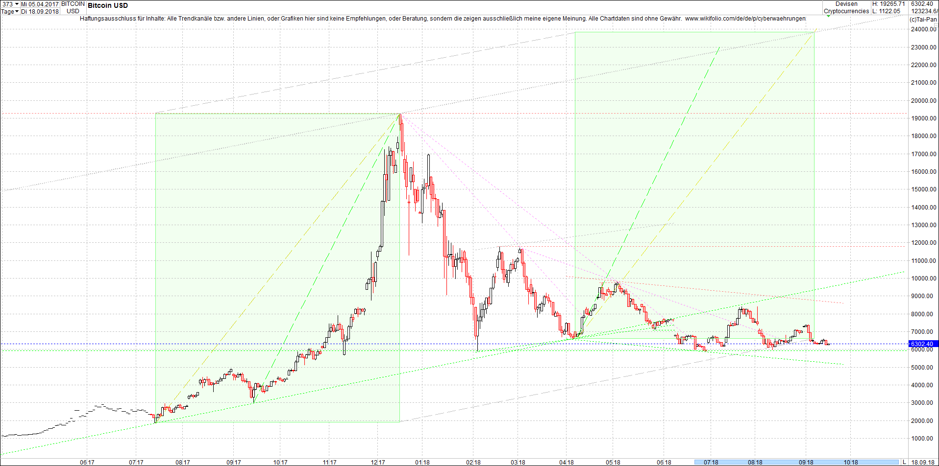 bitcoin_chart_heute_nachmittag.png